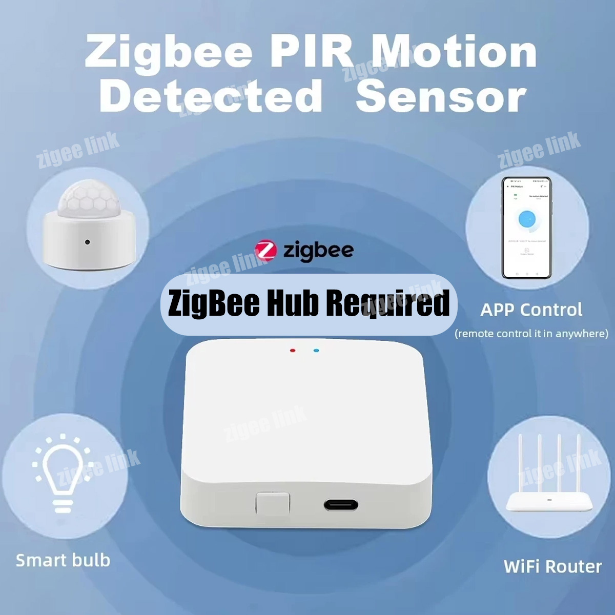 Zigbee PIR-bewegingssensor Inf - Smart Home Certification recensie en prijs
