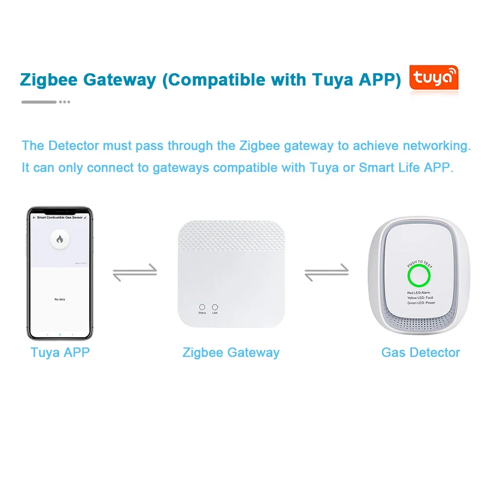 HEIMAN Zigbee Tuya Brandbaar G - Smart Home System recensie en prijs