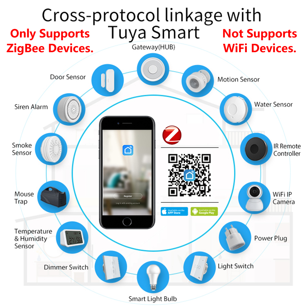 Homekit Zigbee Gateway Hub Sma - Smart Home Nest recensie en prijs