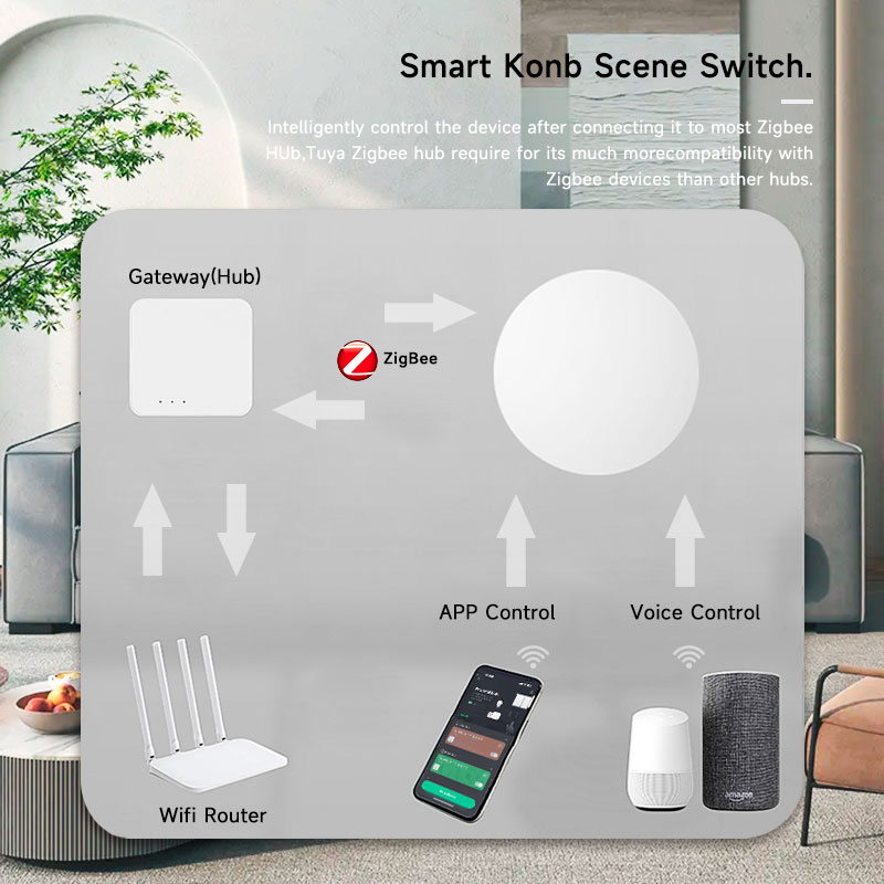 Tuya ZigBee slimme draadloze k - Smart Home Assistant recensie en prijs
