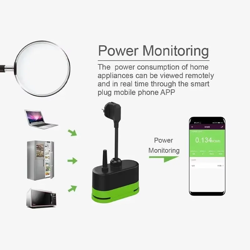 Tuya EU 16A Wifi Slimme Buiten - Smart Home Wiz recensie en prijs