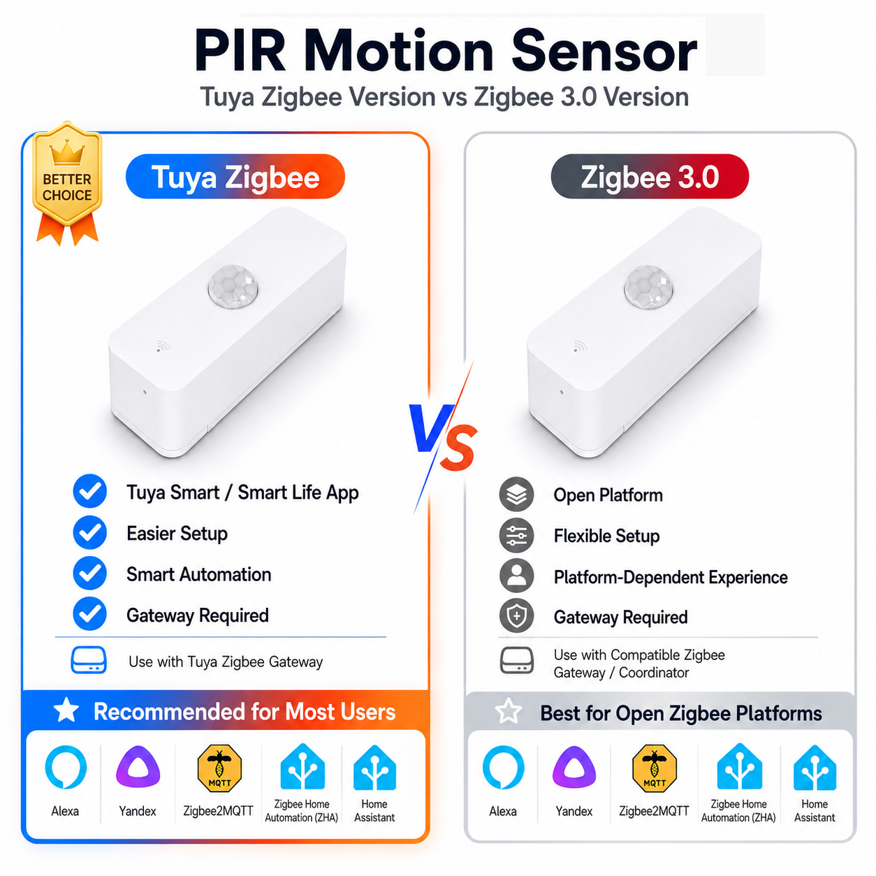 Zigbee PIR Bewegingssensor voo - Smart Home Assistant recensie en prijs