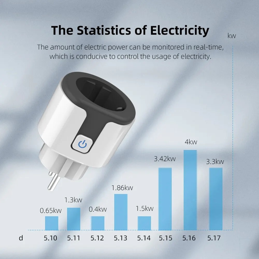 WiFi EU Smart Socket Stekker W - Smart Home Nest recensie en prijs