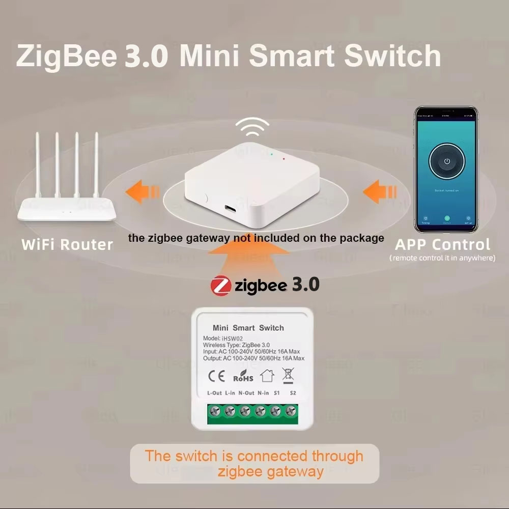 Voor Tuya Mini Smart WiFi Scha - Smart Home Assistant recensie en prijs