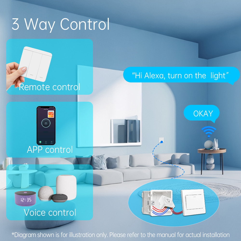 Tuya WiFi Slimme Lichtschakela - Smart Home Wiz recensie en prijs