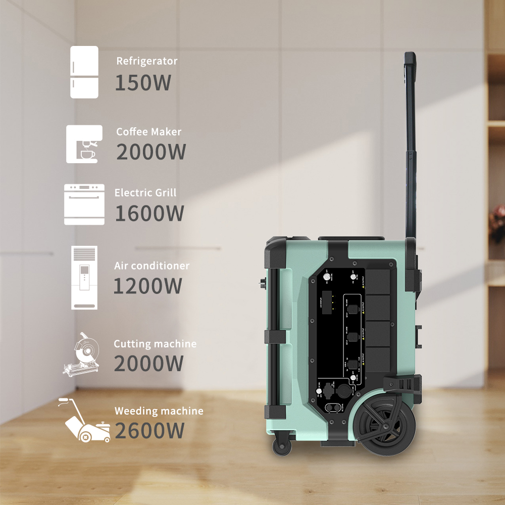 Draagbaar 7680Wh Smart Monitor - Smart Home System recensie en prijs