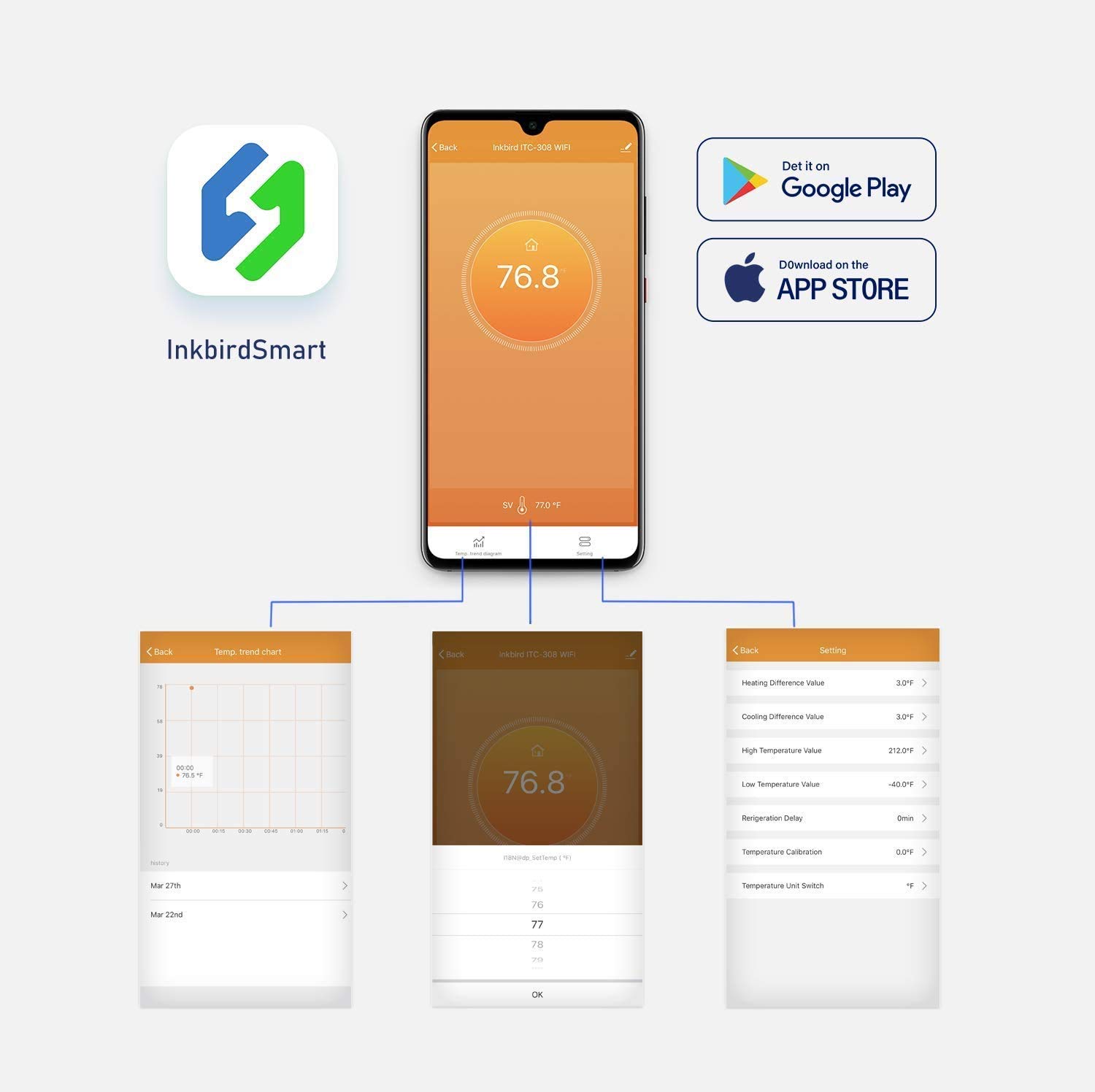 Inkbird ITC-308-WiFi Digitale  - Wifi Smart Plug recensie en prijs