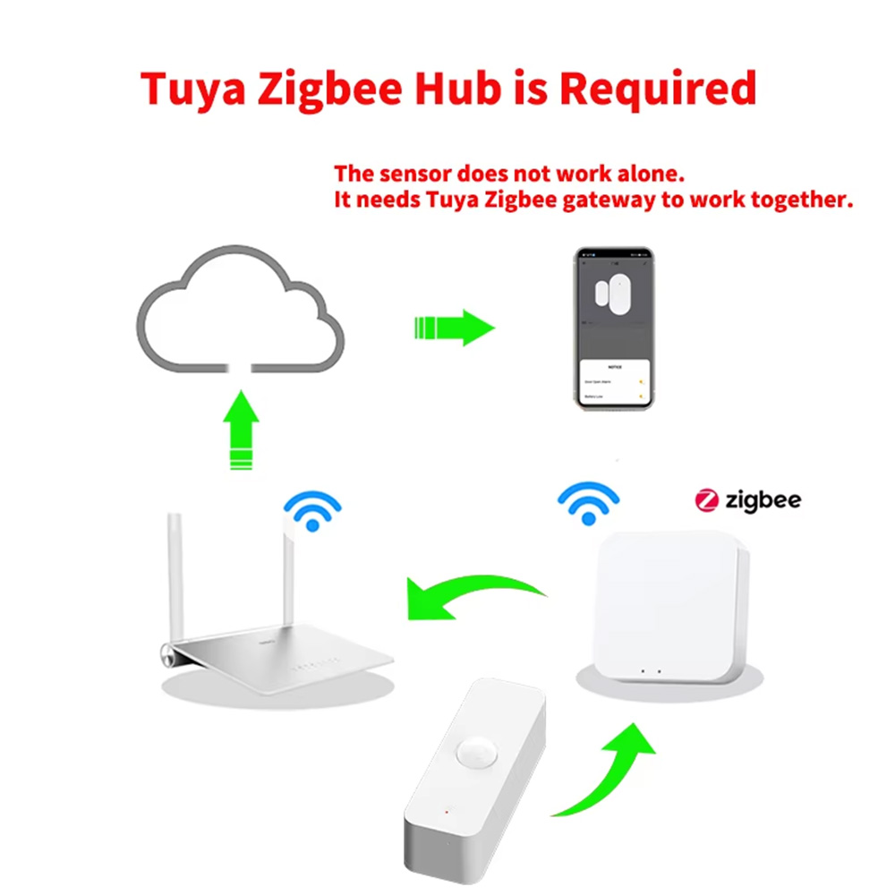 Slimme PIR-bewegingssensor WiF - Smart Home Wiz recensie en prijs