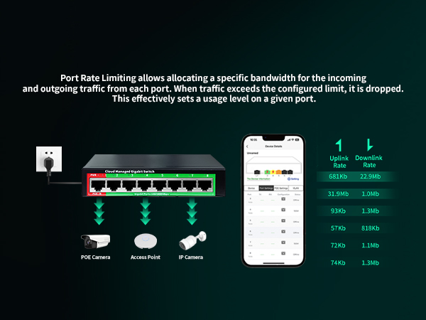 16-poorts Gigabit Smart Web Ma - Smart Home Web recensie en prijs
