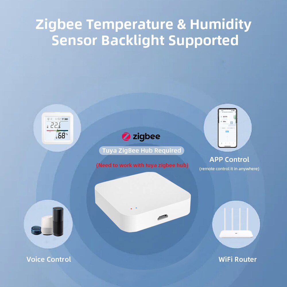 Tuya ZigBee Smart Home Tempera - Smart Home Nest recensie en prijs