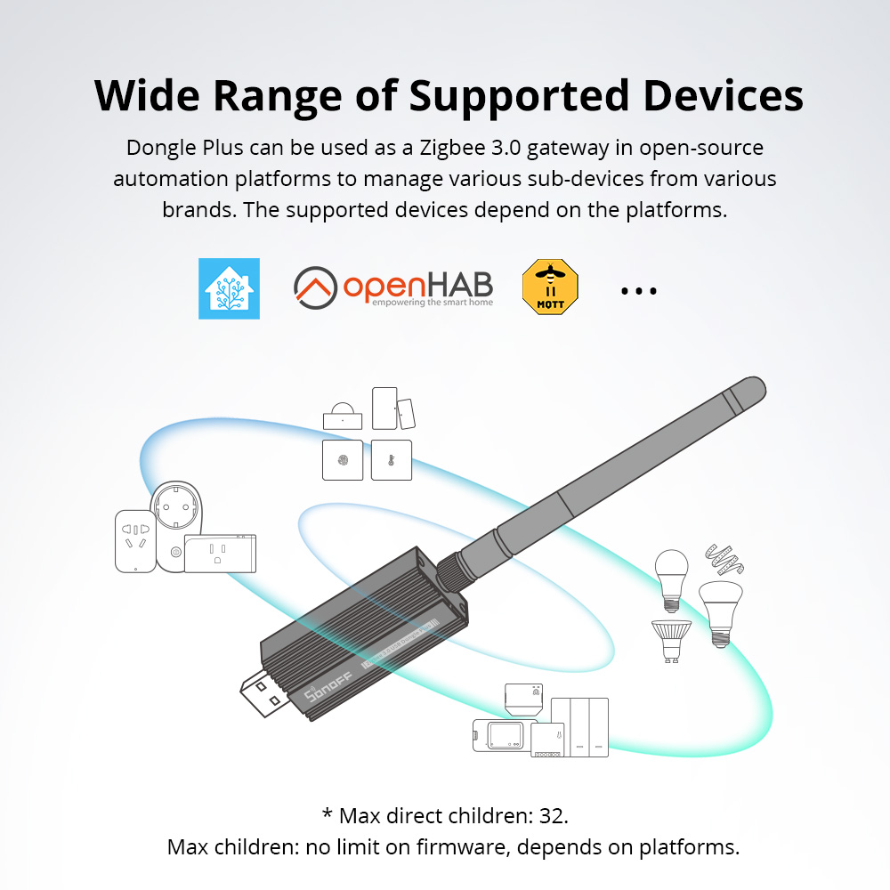 SONOFF ZBDongle-E Zigbee 3.0 U - Smart Home Nest recensie en prijs