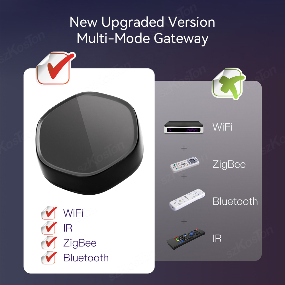 Tuya Smart Home Multimode Gate - Smart Home Voice Assistant recensie en prijs