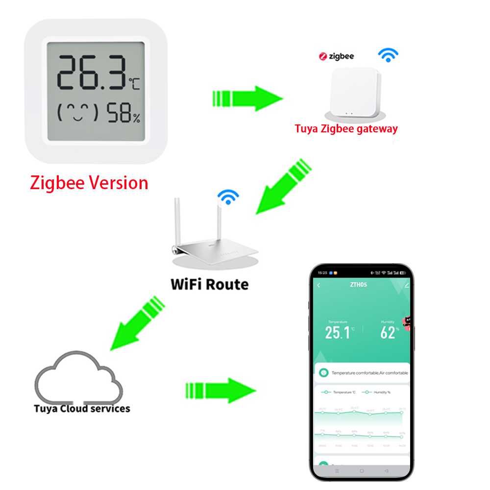 Zigbee2MQTT Tuya Temperatuur-v - Smart Home Assistant recensie en prijs