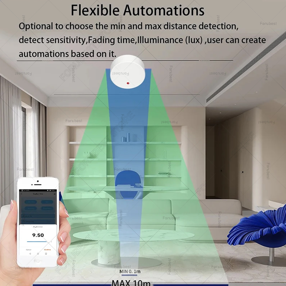 ZigBee Wifi MmWave Menselijke  - Smart Home Wiz recensie en prijs