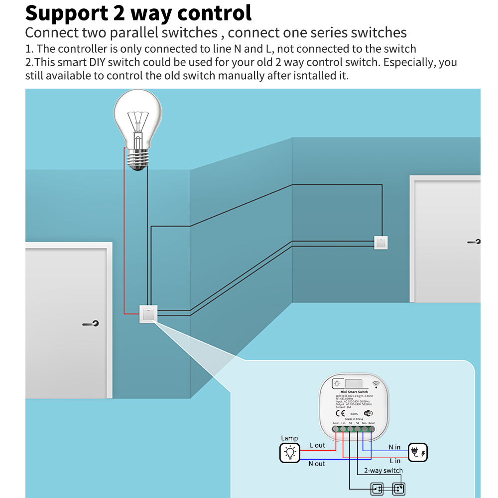 Tuya WiFi slimme, zelfvoorzien - Smart Home Wiz recensie en prijs