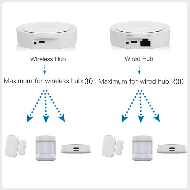 Tuya ZigBee Smart Gateway Home - Smart Home Nest recensie en prijs