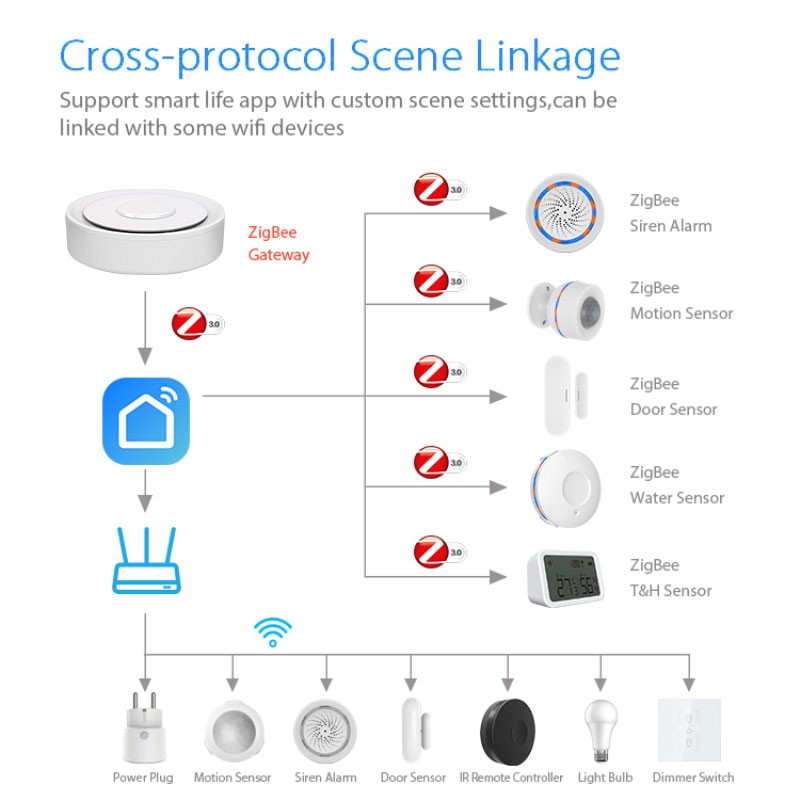 Tuya ZigBee Smart Gateway Home - Smart Home Nest recensie en prijs
